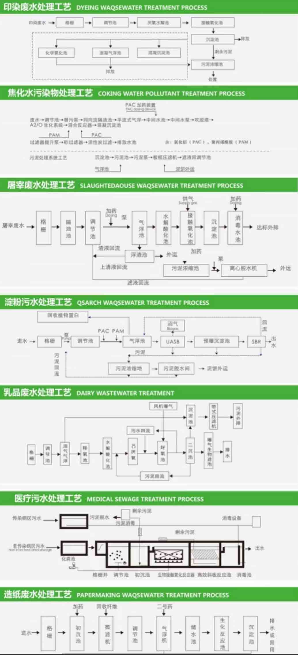 污水處理設(shè)備 污水處理設(shè)備